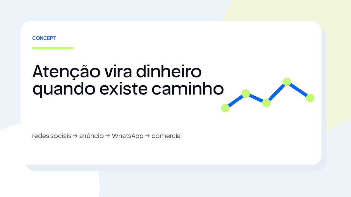 Fluxo visual de conversão no marketing